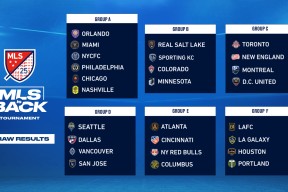 赛前奥兰多魔术调整名单以备英超；刷新队史纪录环节打磨；气氛紧张；更衣室氛围转暖的简单介绍